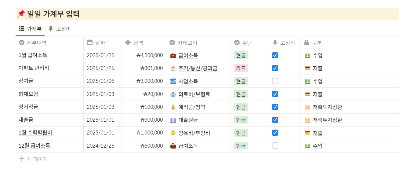 노션 가계부 템플릿