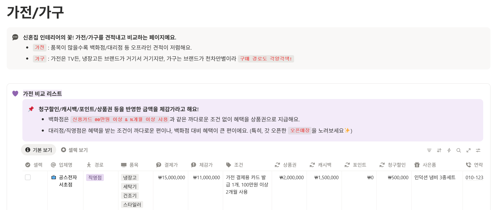 지원 금액 및 사용 가능 항목