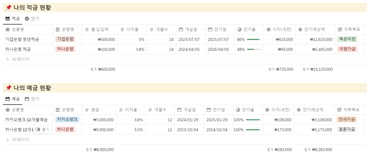 노션으로 자산관리 하는 방법 주식, 코인, ETF 투자 관리 템플릿 예적금 현황 예시