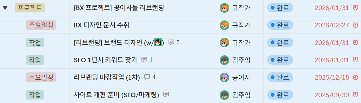 메인 프로젝트 아래 서브 작업과 담당자·마감일이 함께 보이는 비즈노션 프로젝트 관리 화면