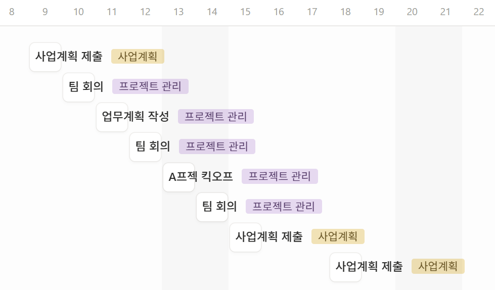 노션 보고서 작성, 이렇게 시작하세요