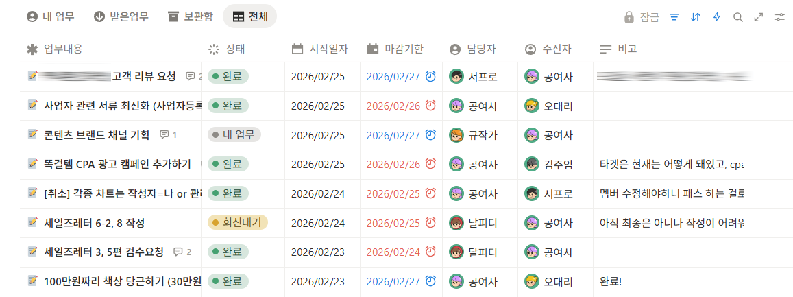 업무 현황 확인 구조 예시