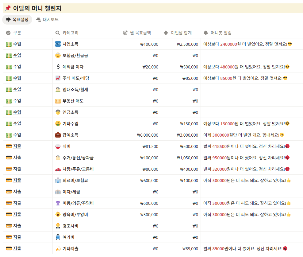 가계부 앱, 이렇게 활용하세요