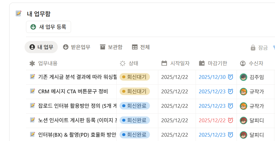 죽을 때까지 안 사라지는 업무요청 시스템