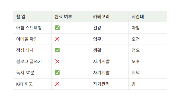 노션 간단한 표 블록이란?