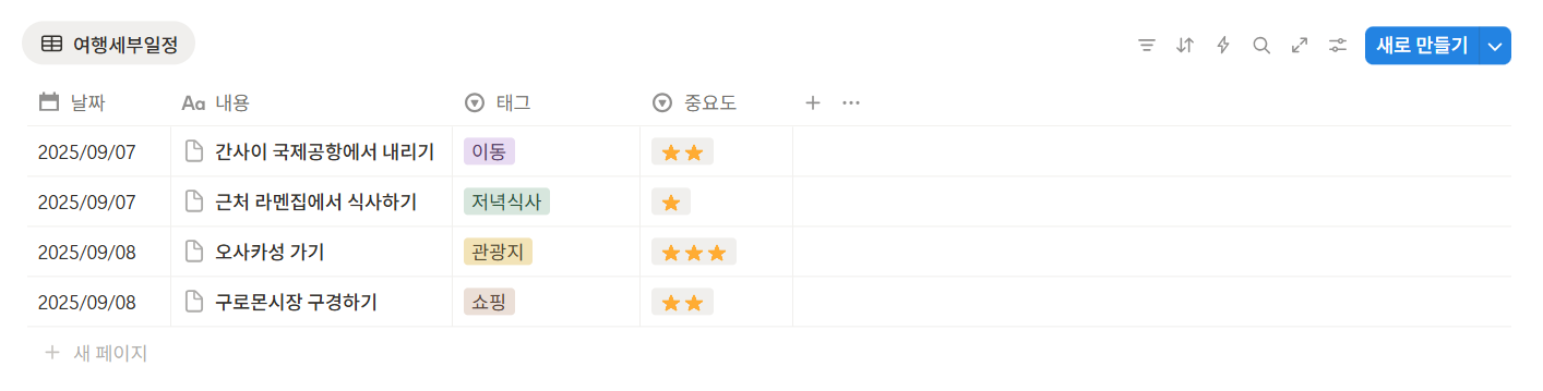 노션 여행 템플릿 추천