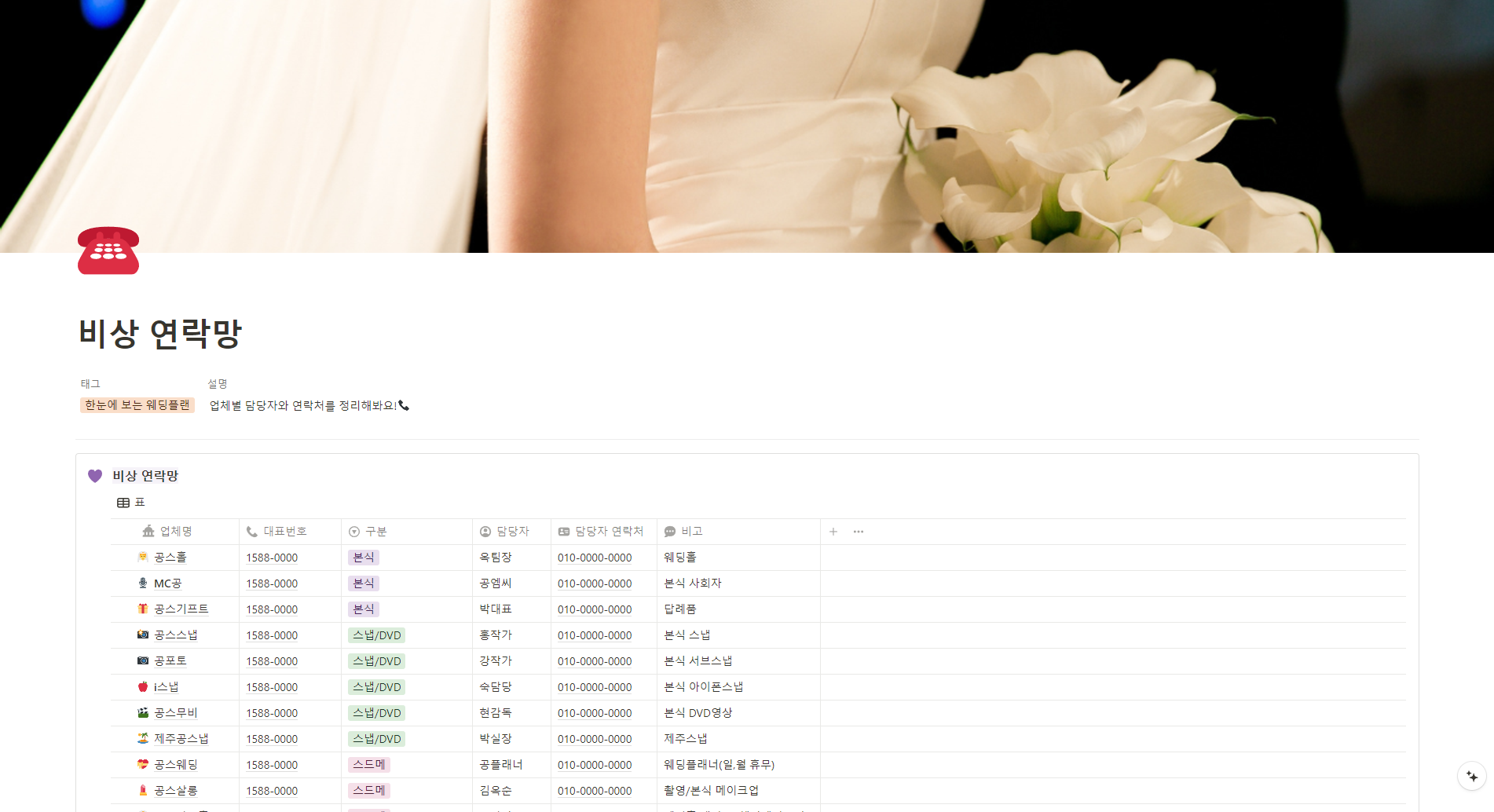 똑결템 비상 연락망 페이지, 업체별 연락처와 역할