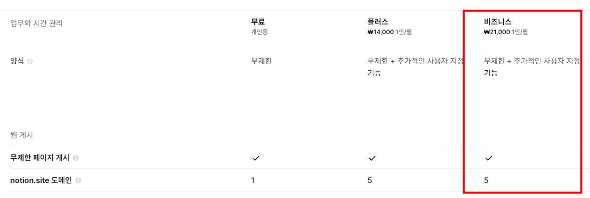 노션 유료요금제 쓰는 이유. 도메인 설정개수.