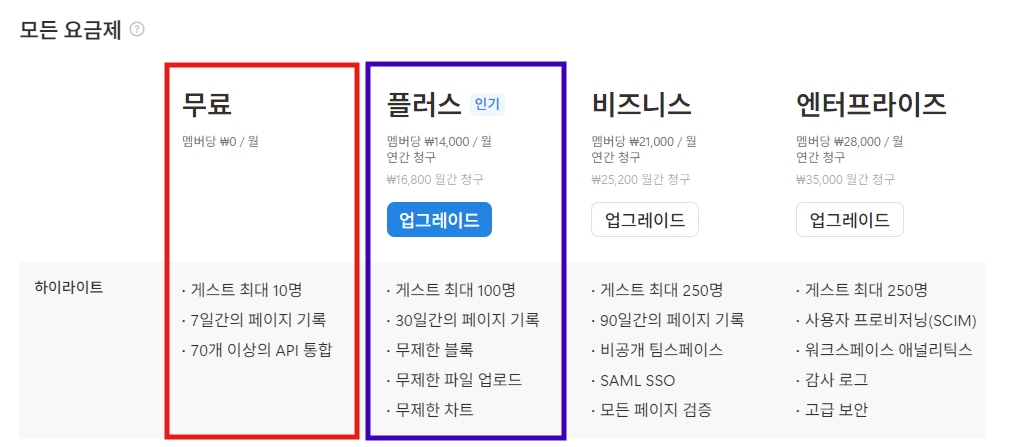 노션 무료플랜 유료플랜 차이