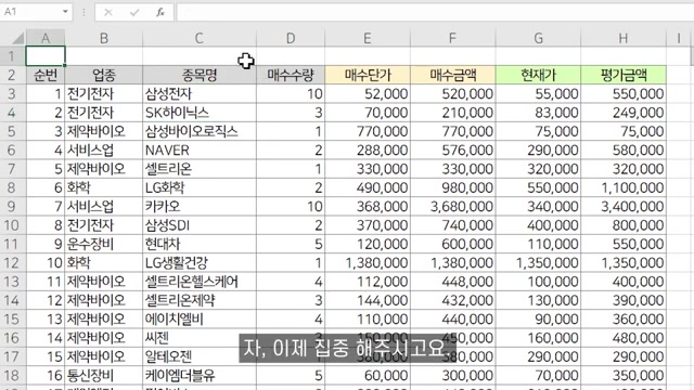 실무엑셀 기초, 집계함수 핵심만 빠르게 익혀보자! (SUMIF/COUNTIF)