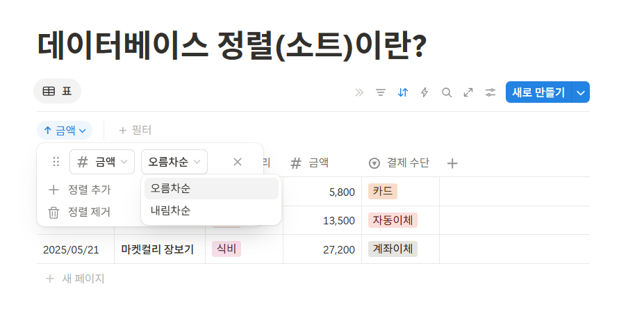 데이터베이스 정렬(소트)이란?