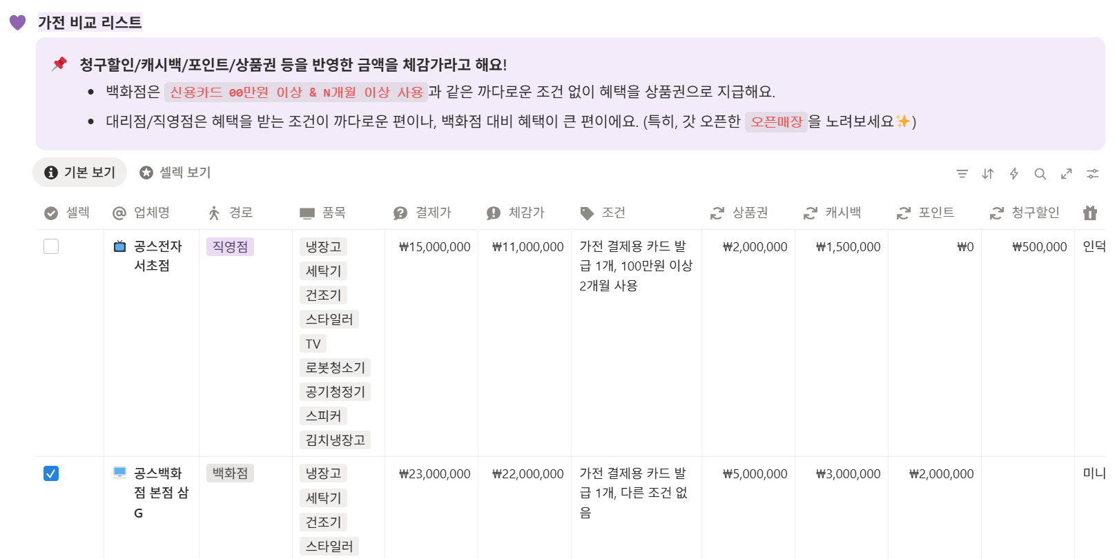 결혼 혼수 가전 예산, 표로 관리하면 훨씬 덜 힘들어요