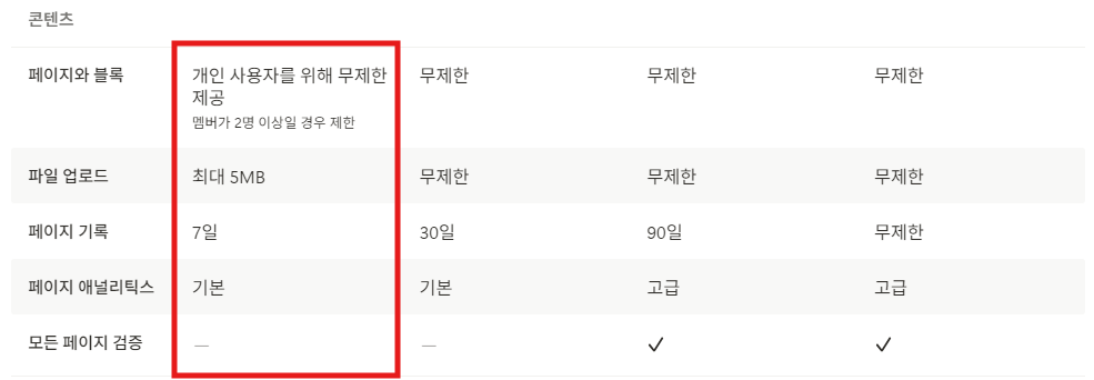 노션 무료 요금제