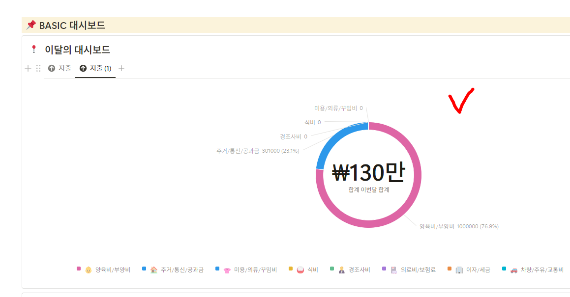 노션 무료 요금제에서 차트 막힘 해결하기!