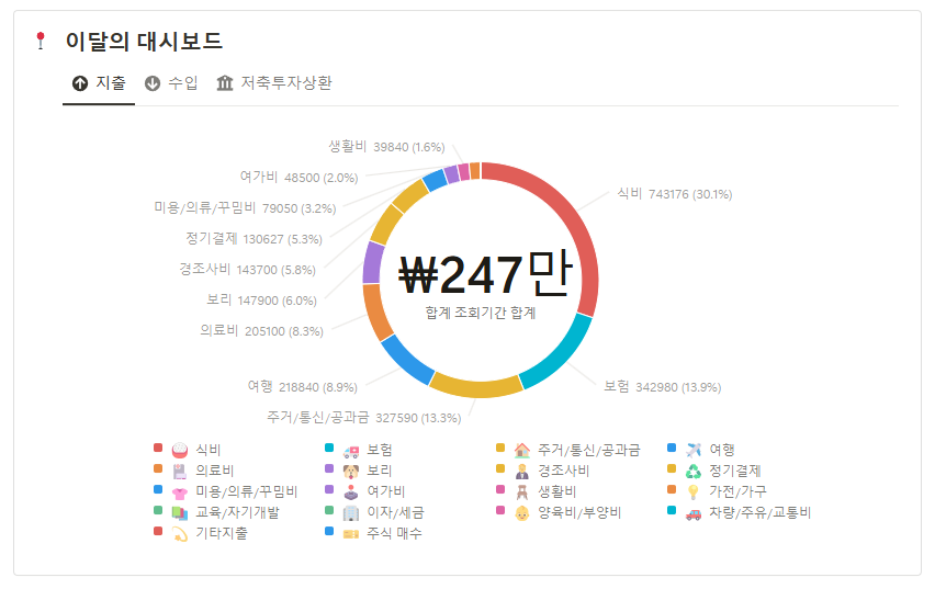 가계부 쓰는 법