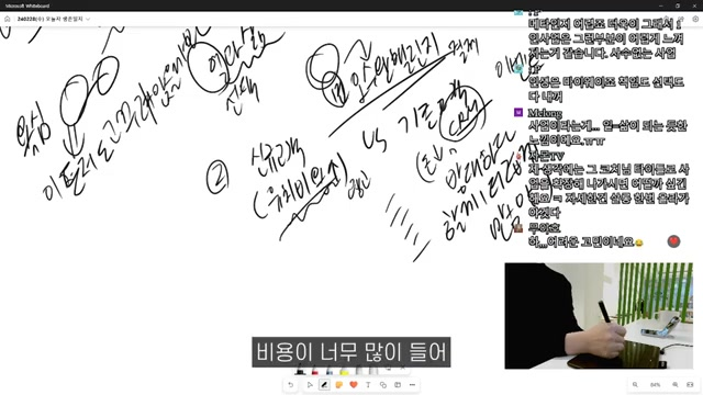 사업 3년 차의 현실 고민: 신상품 vs 기존상품, 브랜딩 vs 매출, B2B vs B2C