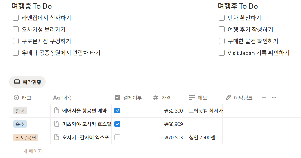 노션 여행 템플릿 추천