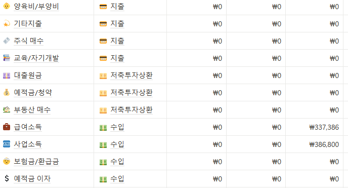 가계부 어플 추천, 노션 가계부 카테고리 세분화