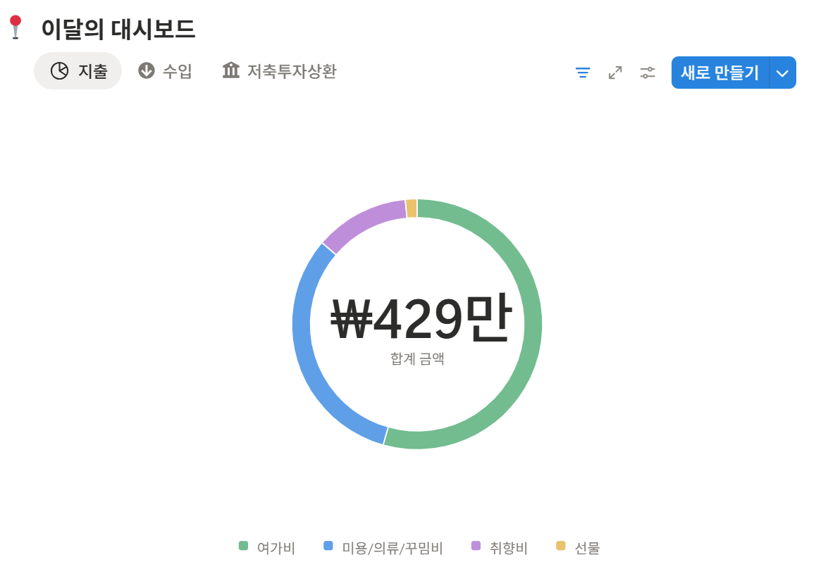 부부 가계부가 필요한 이유