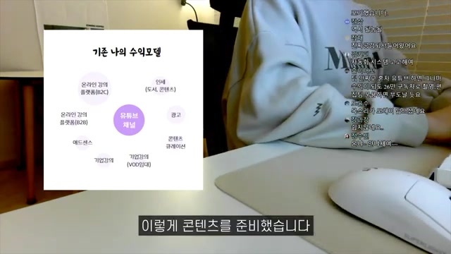 퇴사 후 N잡 도전기! 유튜브 광고 수익과 온라인 강의로 돈 버는 법