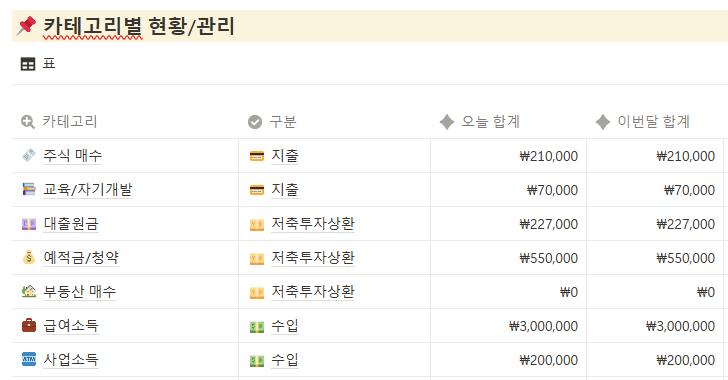 노션으로 완벽한 재무관리 세팅하기 노션 가계부 작성팁 카테고리 예시