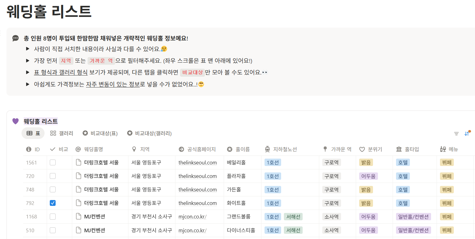 우리에게 맞는 웨딩홀 찾기