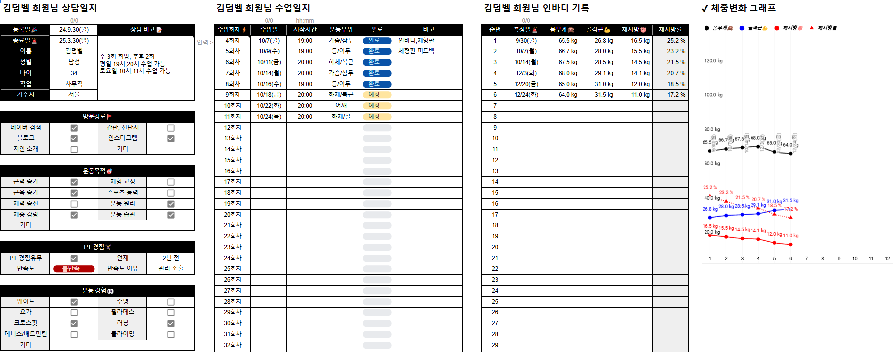 헬스 트레이너 이력서 작성법