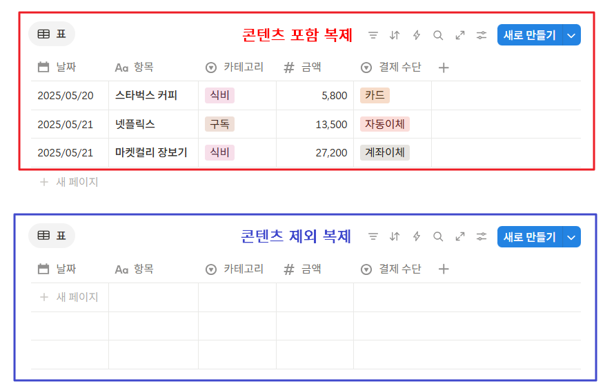 데이터베이스 복제 방법