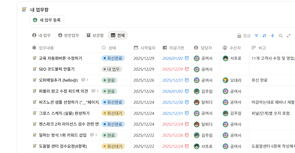 업무 요청, 콘텐츠, 일정이 한 공간에 모인 화면