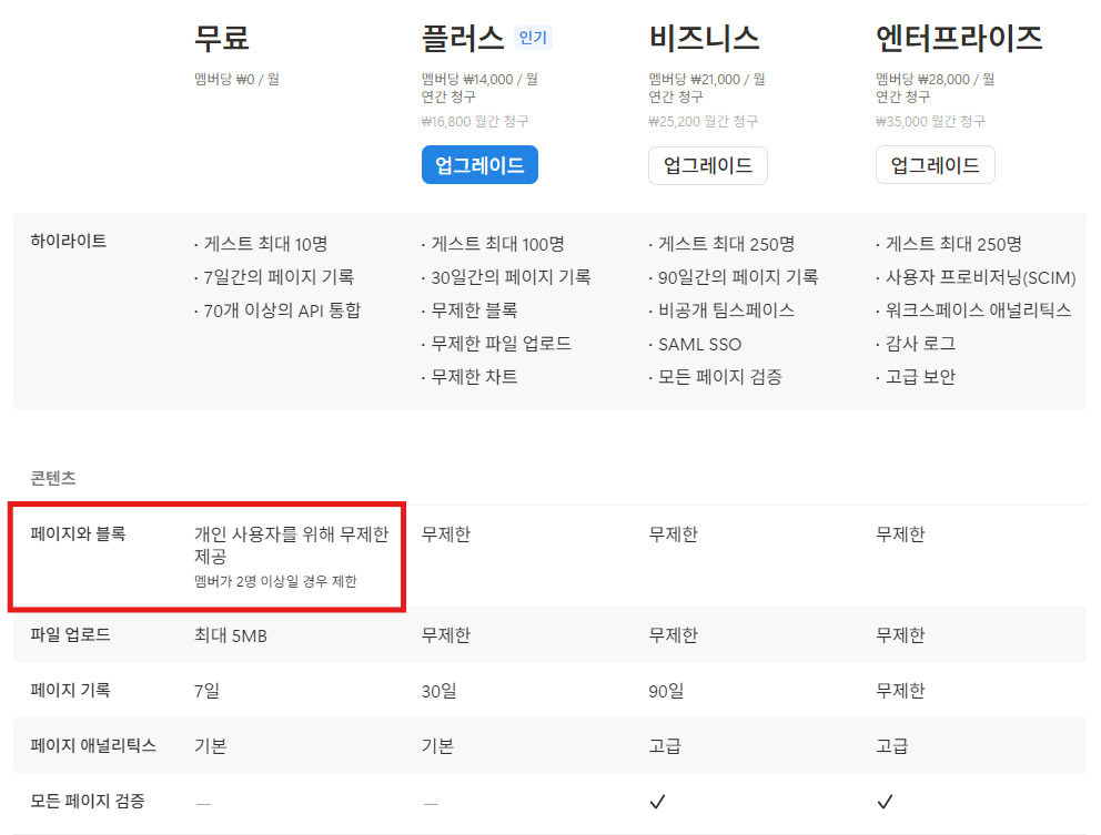 노션 무료 요금제 써도 되나요?