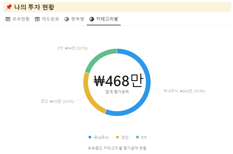 노션으로 자산관리 하는 방법 주식, 코인, ETF 투자 관리 템플릿 투자 현황 구성