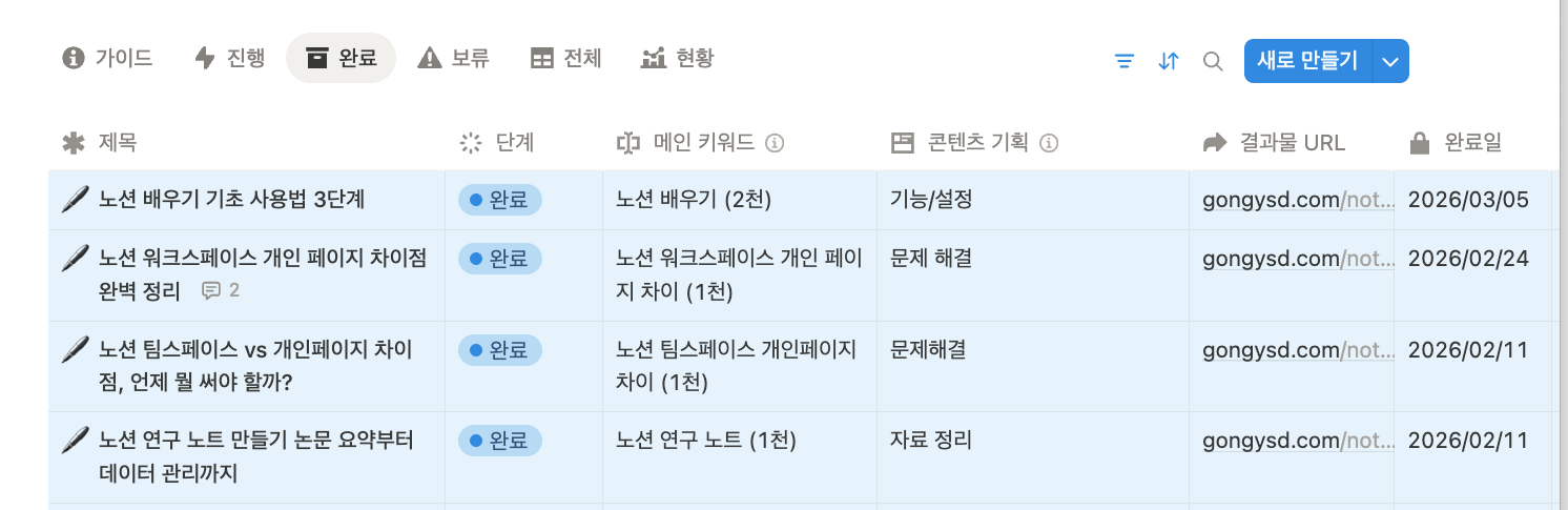 콘텐츠 완료 목록 — 결과물 URL과 완료일