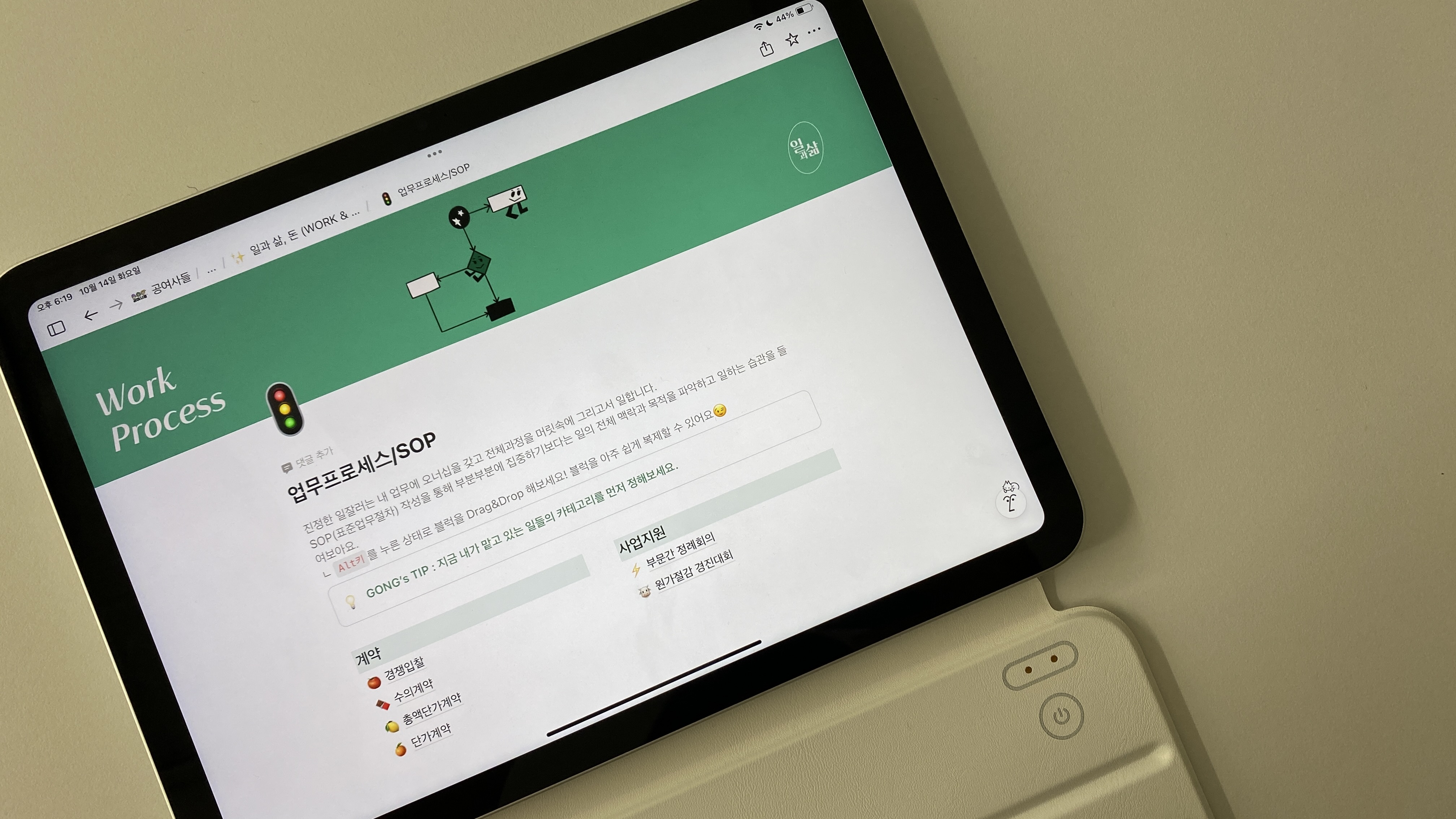 SOP 양식의 기본 구성 요소