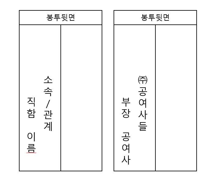 축의금 봉투 소속 이름 직함 작성하는 방법