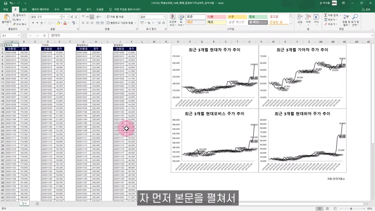 주식차트 엑셀로 그리는 방법. 색깔 칠해진 꺾은선 그래프 그리기 : 공여사들 직장인, 실무 엑셀 | 기초, 실전, 응용 자료