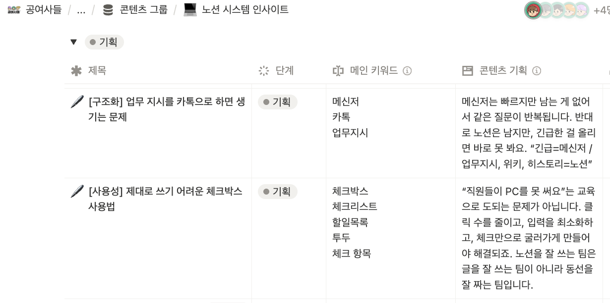 콘텐츠 기획 목록 — 키워드와 기획 방향