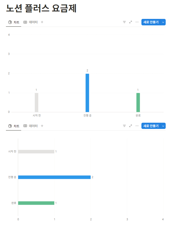 노션 플러스 요금제