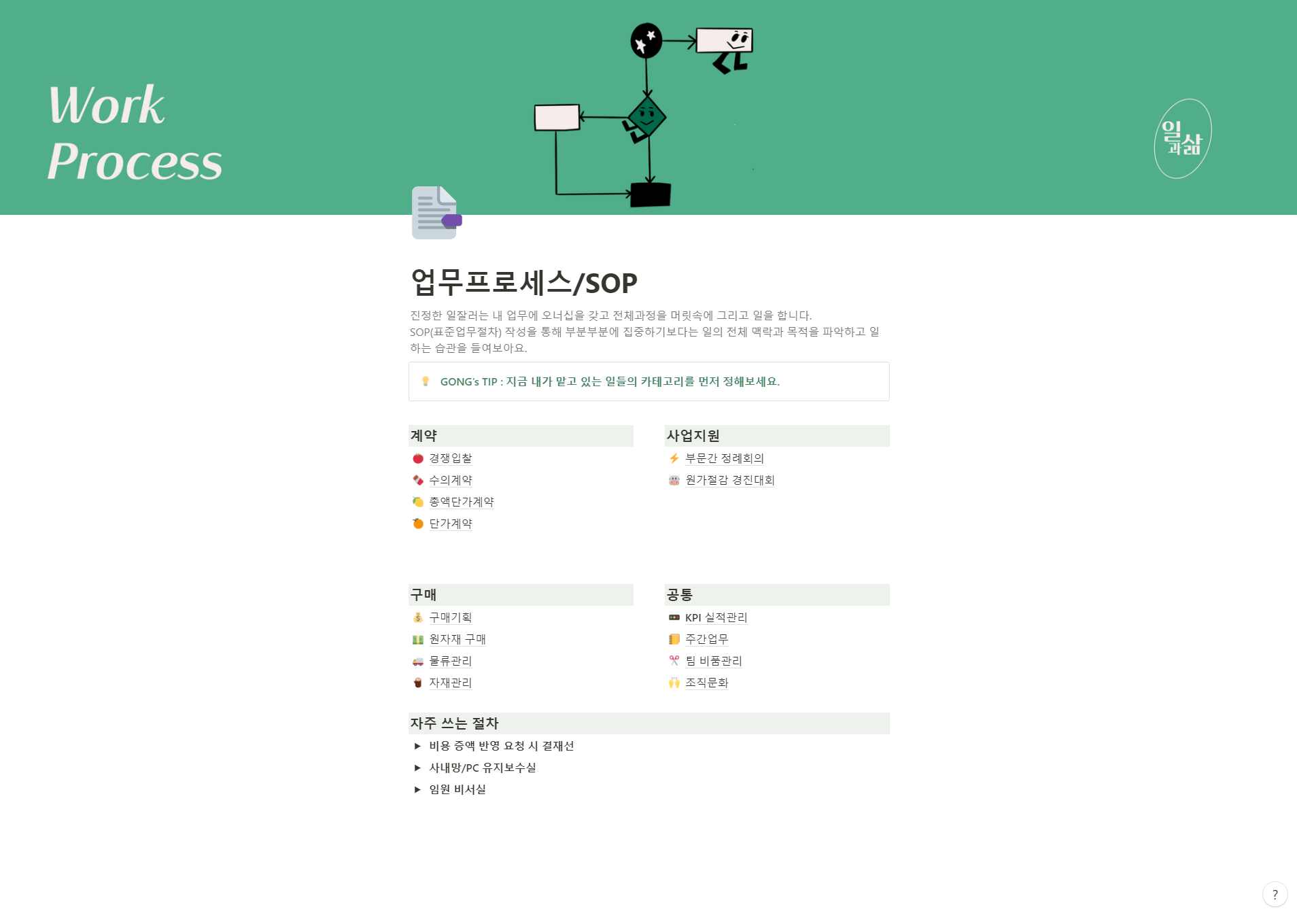 SOP 형식은 업무 복잡도에 맞게 고르면 됩니다