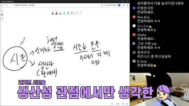 소비자와 생산자의 시간 인식 차이: 광고 수익 vs. 직접 판매 전략
