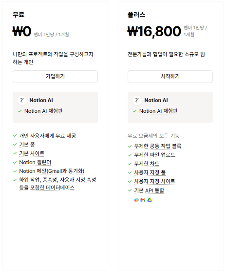 노션 플러스 요금제