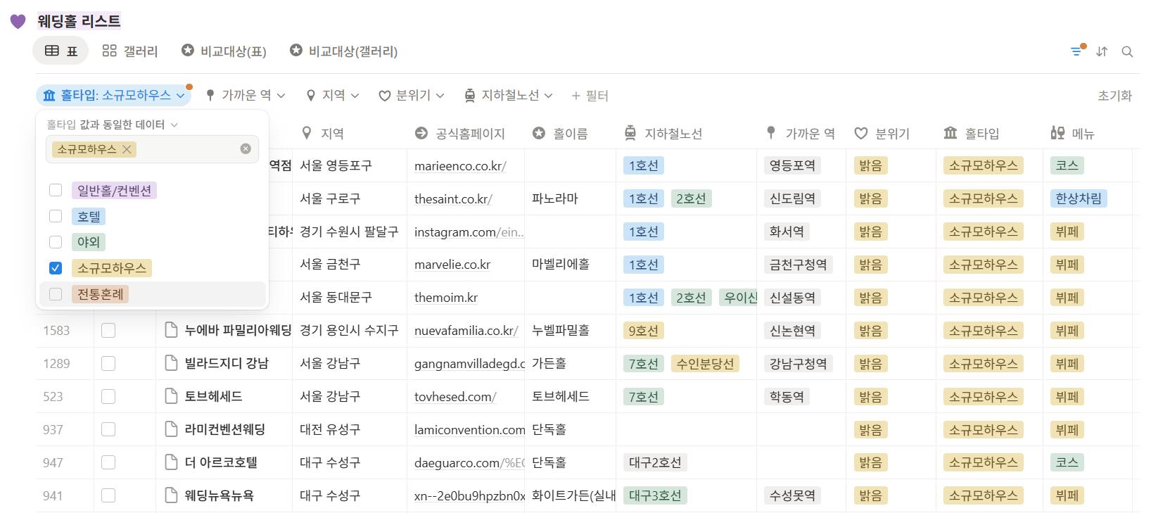 지역별 인기 스몰웨딩 장소