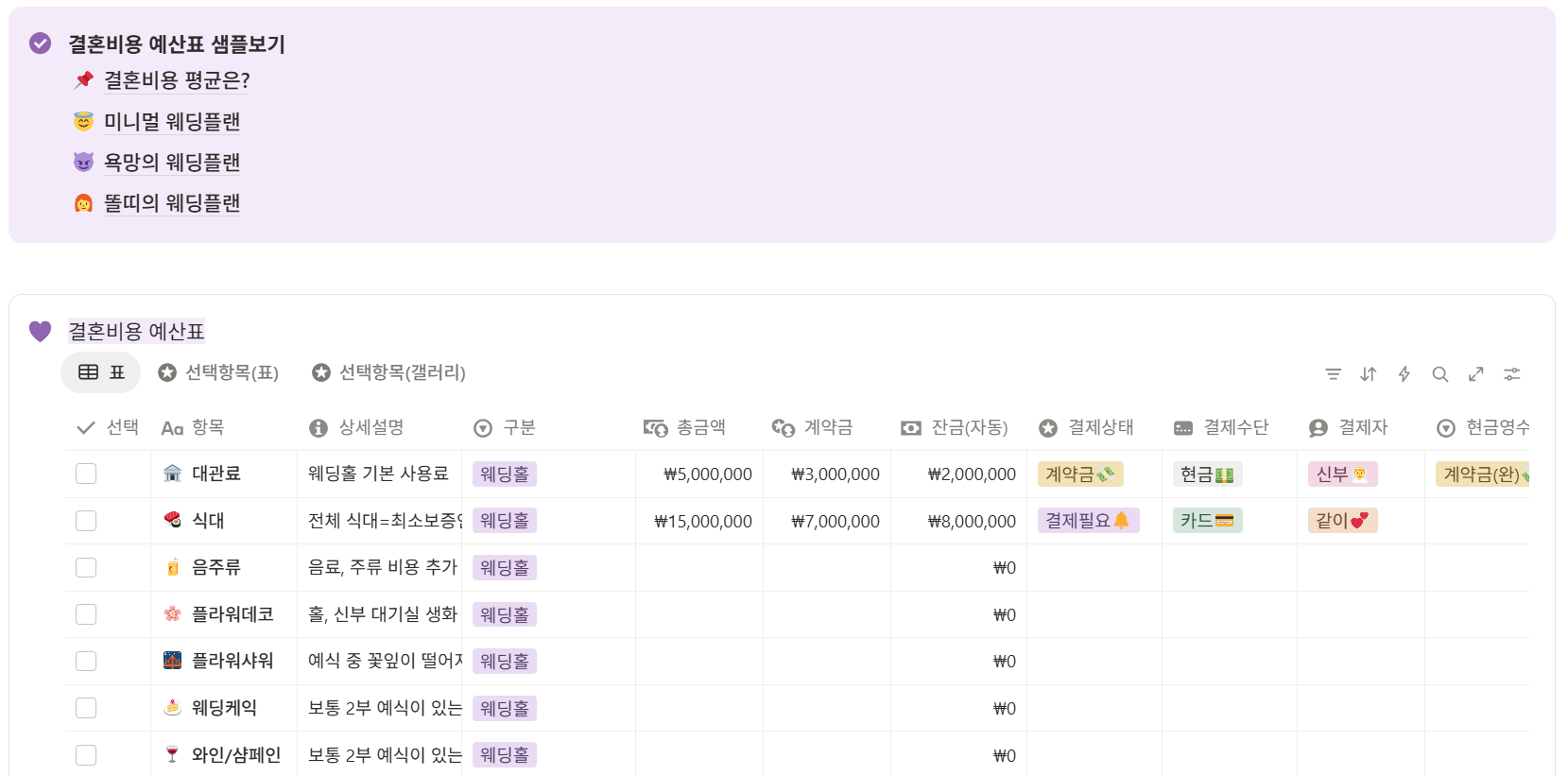 결혼예산 관리 엑셀 대신 '구조화된 템플릿'이 필요한 이유