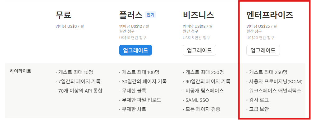 노션 엔터프라이즈 요금제