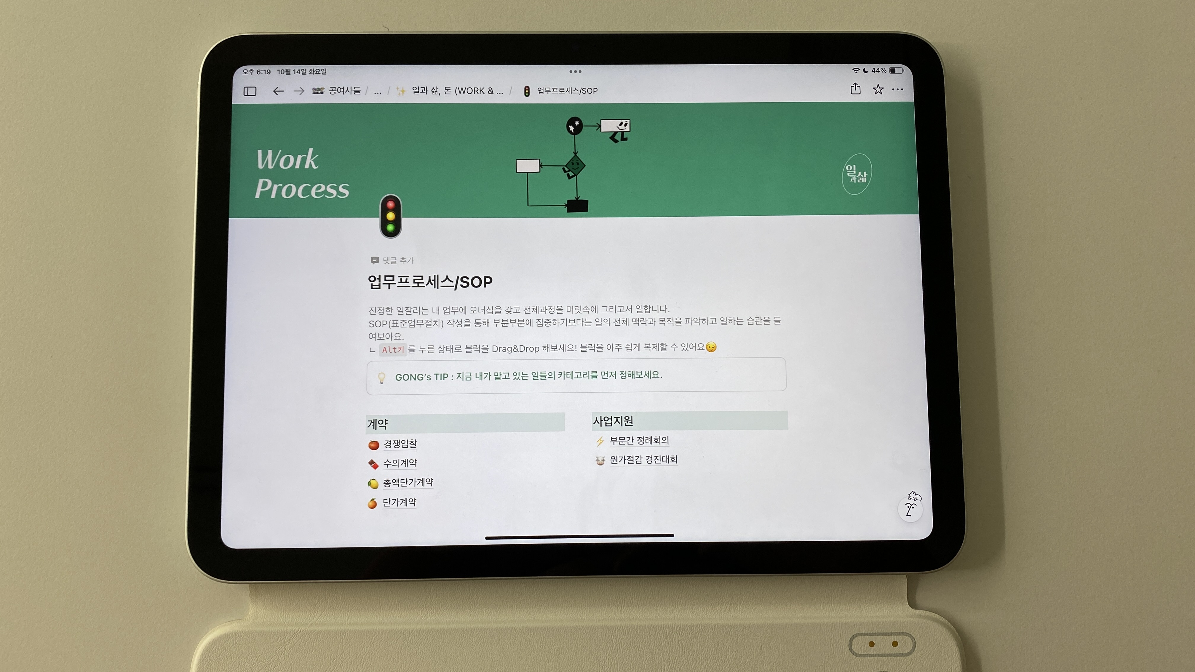 SOP 정리표에 들어가야 하는 항목