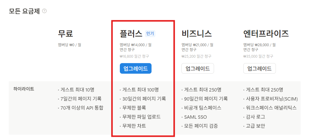 노션 플러스 요금제