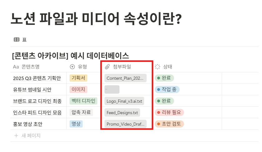 노션 파일과 미디어 속성이란?