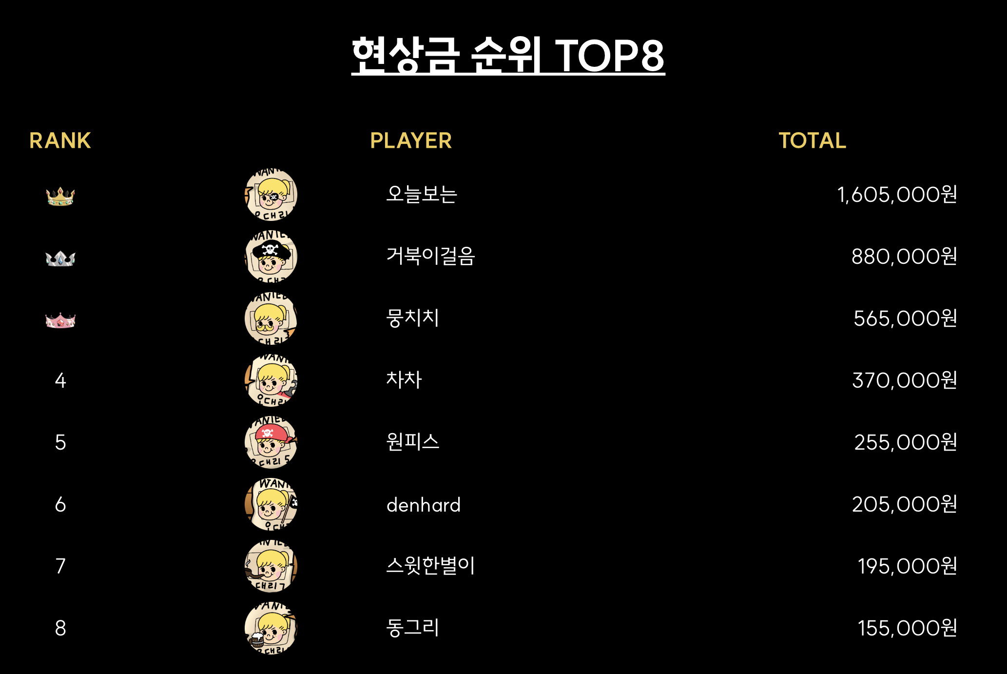 공여사 노션 템플릿 선물하기 되나요?