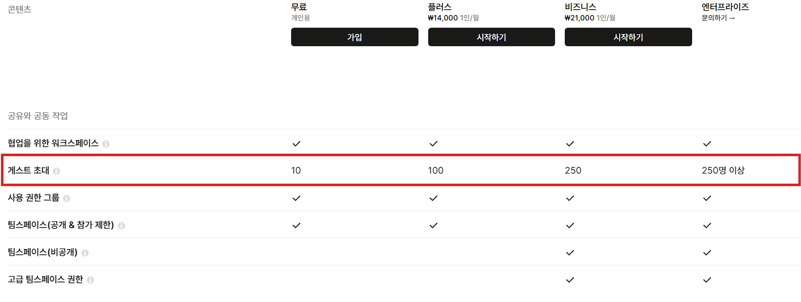 노션 게스트 요금 (유료 여부)