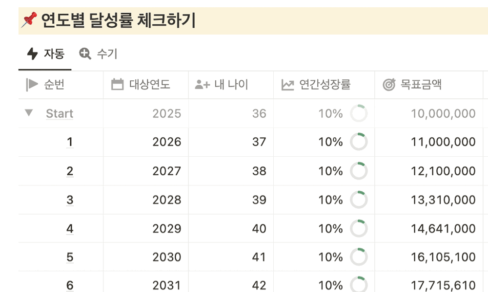돈플래너 머니 로드맵 연도별 자산 목표금액 계산 화면
