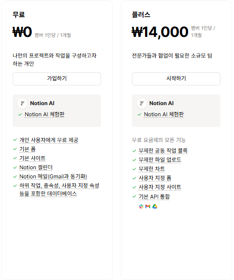 노션 플러스 요금제